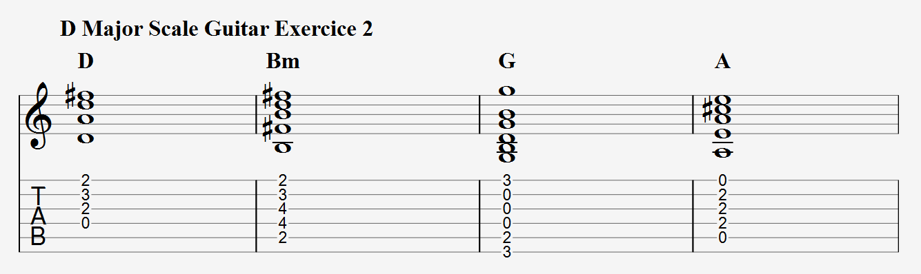D Major Scale Guitar Exercise 2
