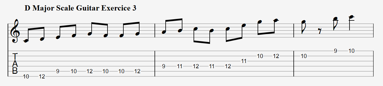 D Major Scale Guitar Exercise 3