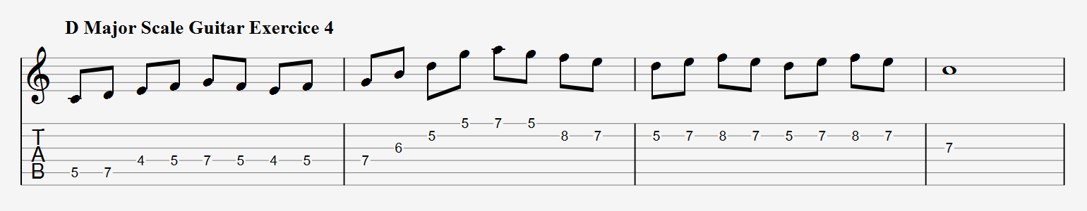 D Major Scale Guitar Exercise 4