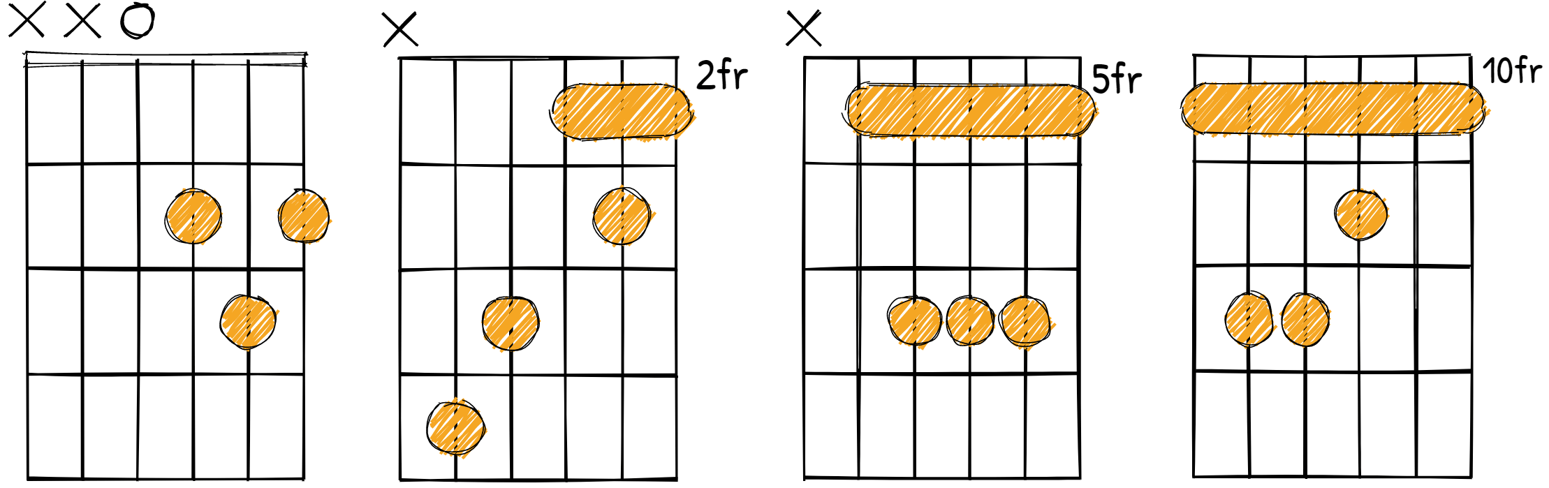 D major chord diagrams