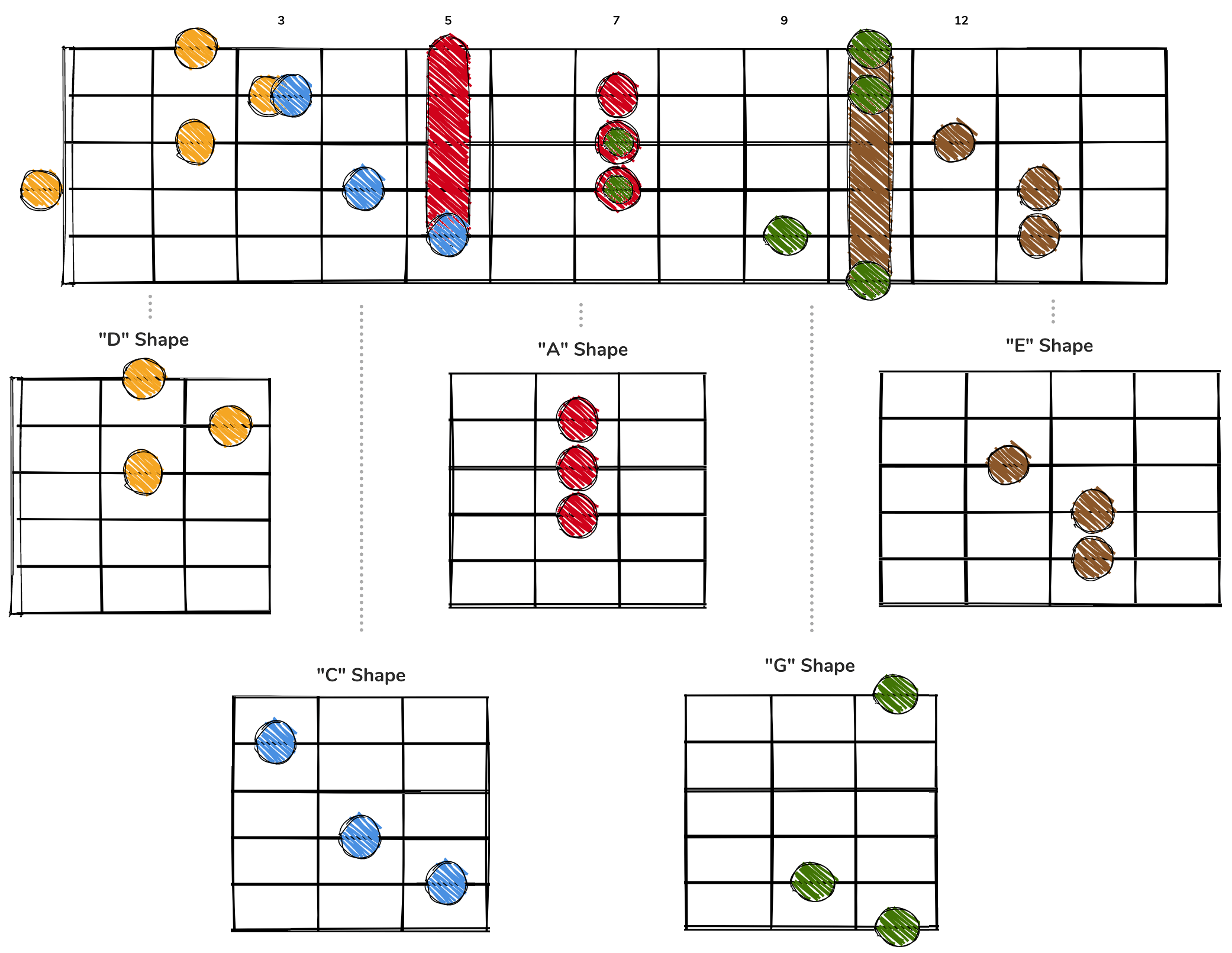 D major chord shapes across the fretboard