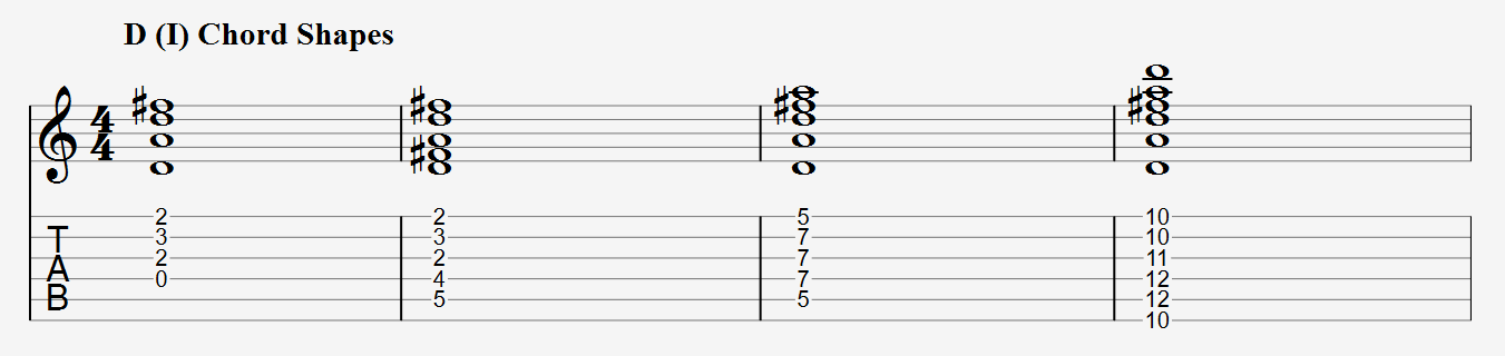 D major chord shapes