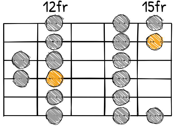 D major scale CAGED system D shape