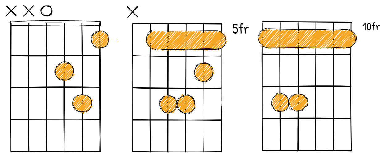 D Minor Chord diagrams