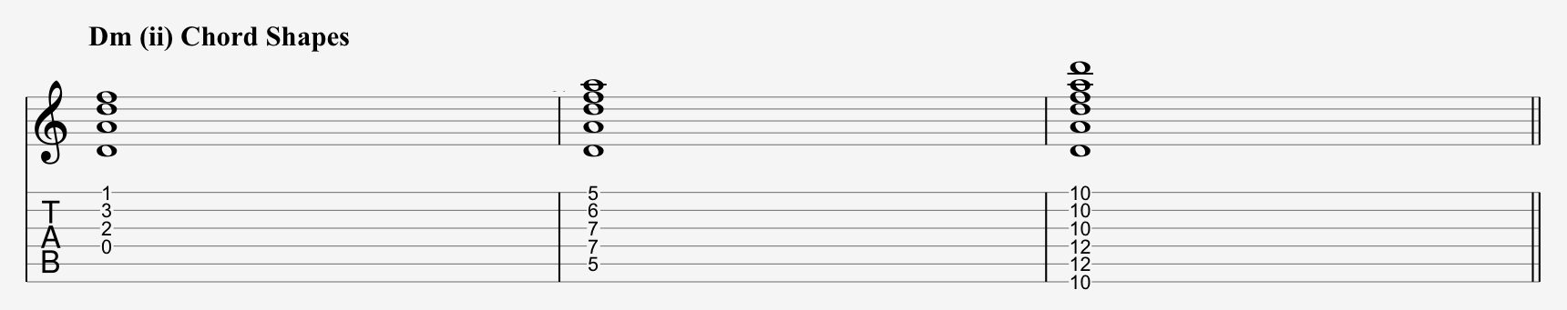 D minor chord shapes