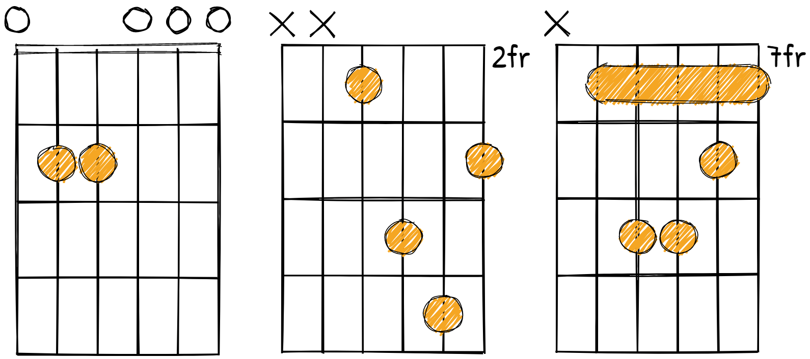 E minor chord diagrams