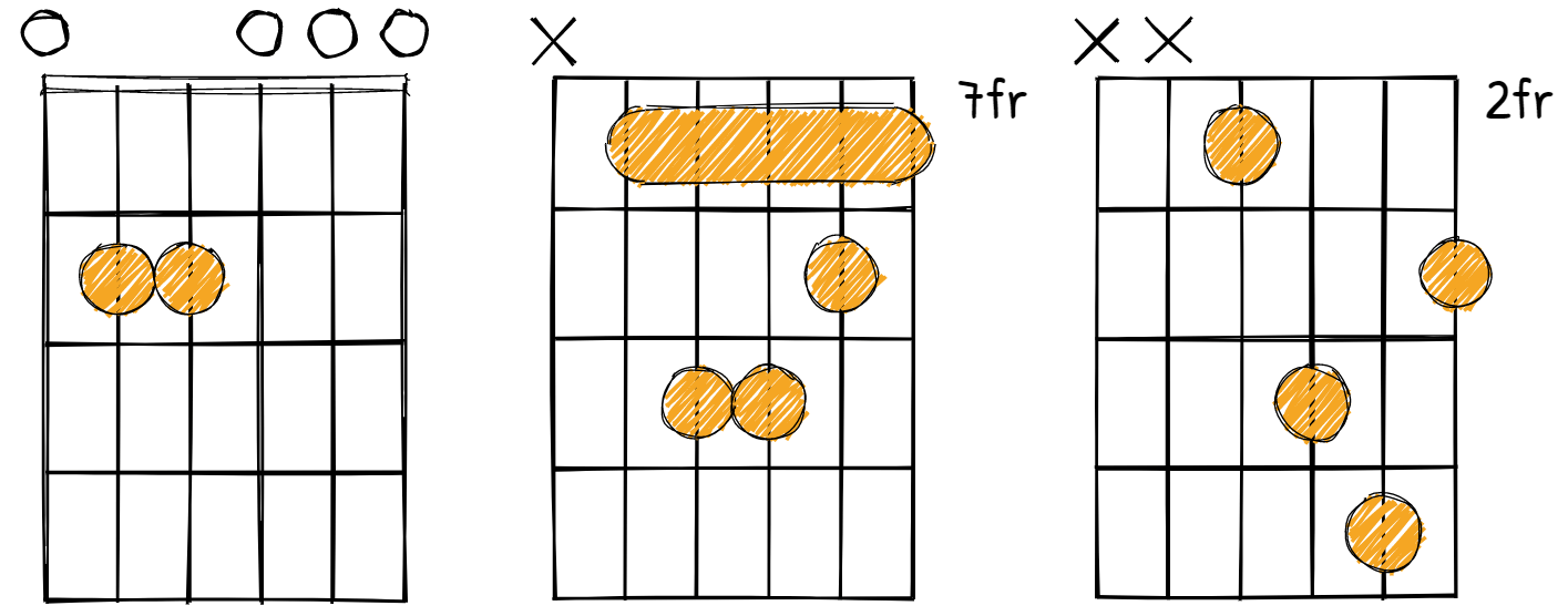 E Minor Chord diagrams