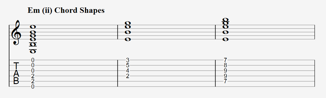 E minor chord shapes tabs