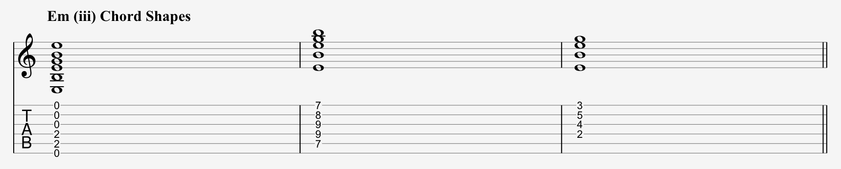 E minor chord shapes