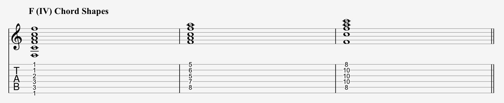 F major chord shapes