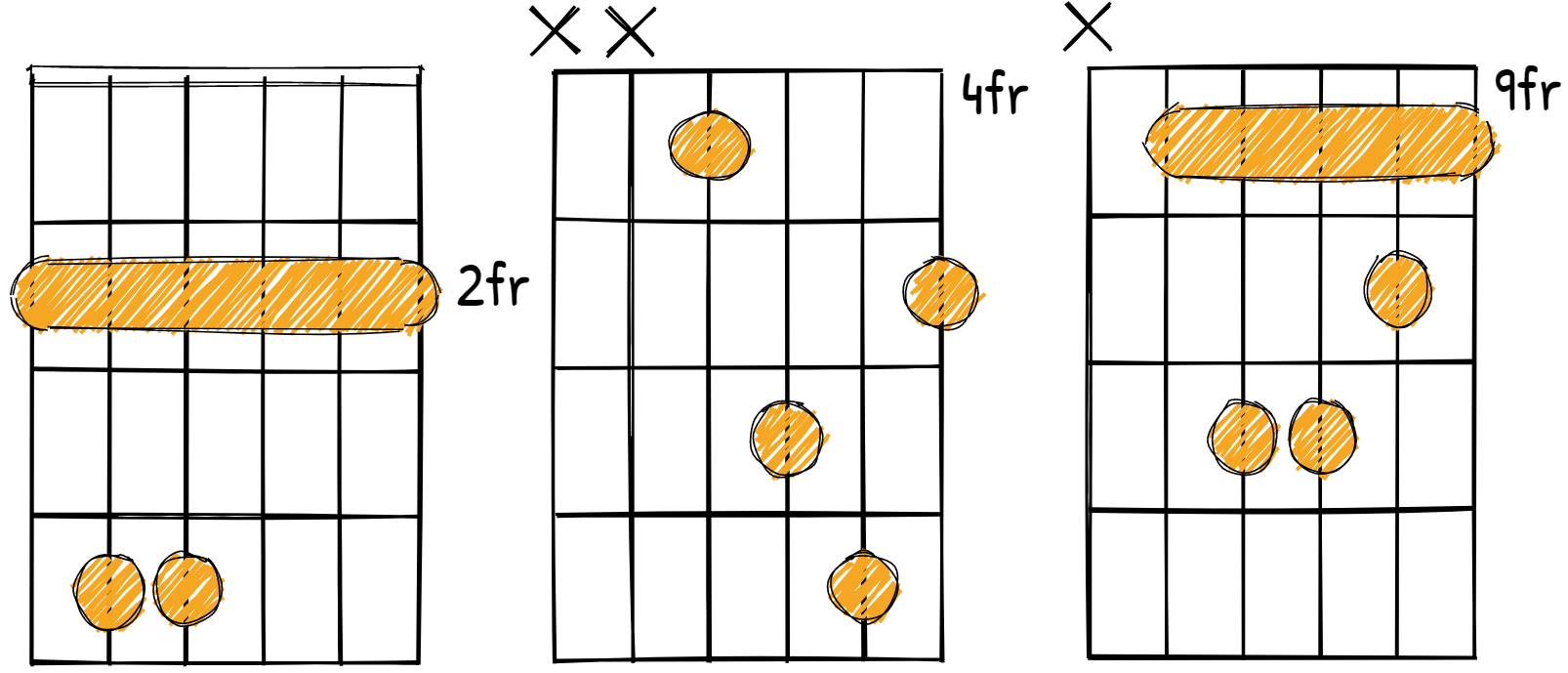 F# minor chord diagrams