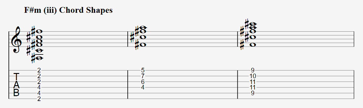 F sharp minor chord shapes