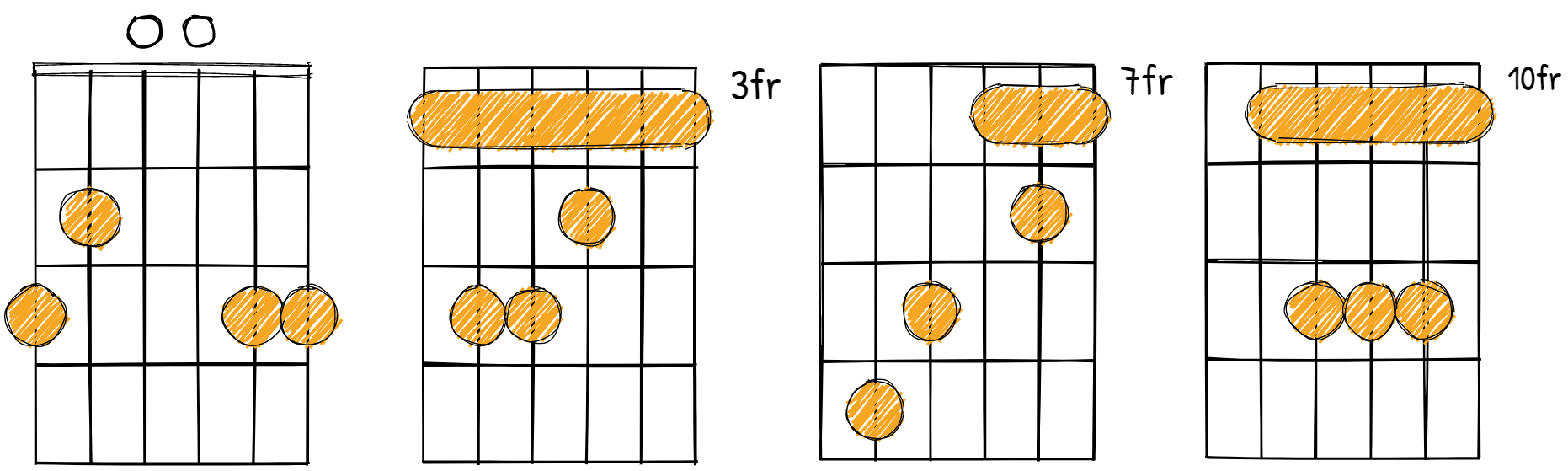 G major chord diagrams