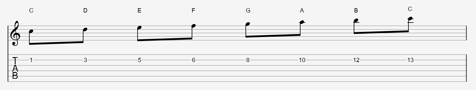 Notes in the C major scale