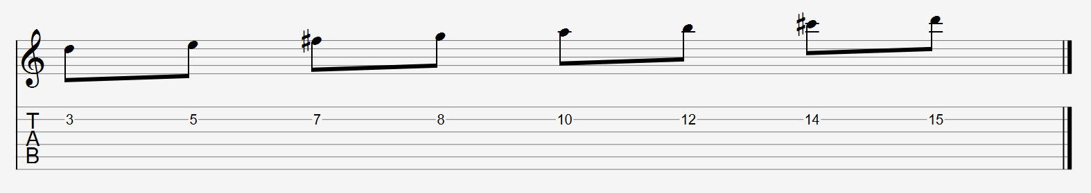 notes in the D major scale