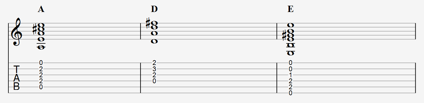 A D E chord progression