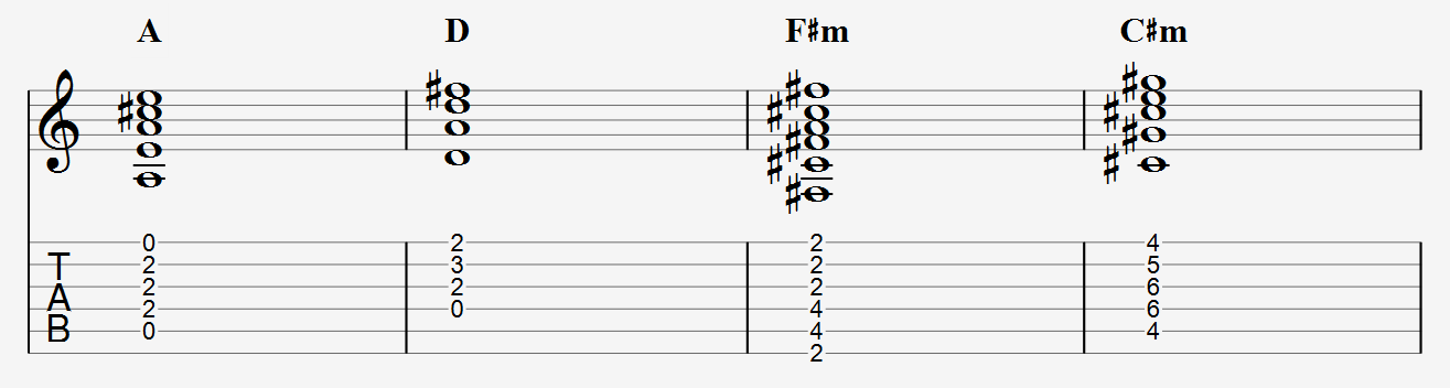 A D Fsharp m Csharp m chord progression