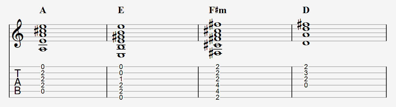 A E Fsharpm D chord progression
