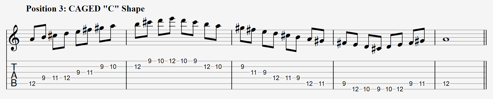 A Major Scale CAGED C Shape Tabs