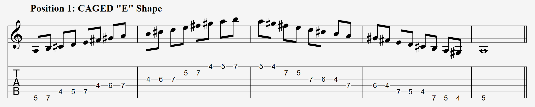 A Major Scale CAGED E Shape Tabs