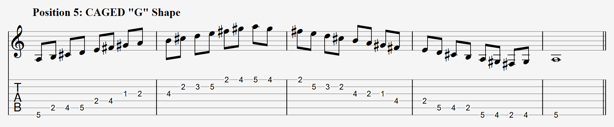A Major Scale CAGED G Shape Tabs