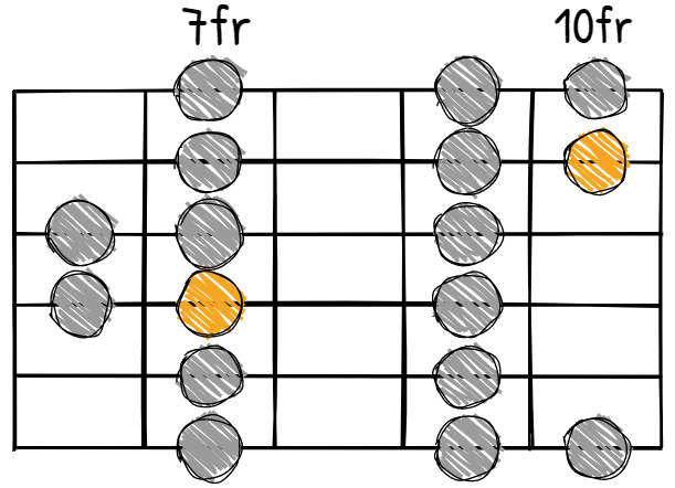 A Major Scale CAGED System D Shape