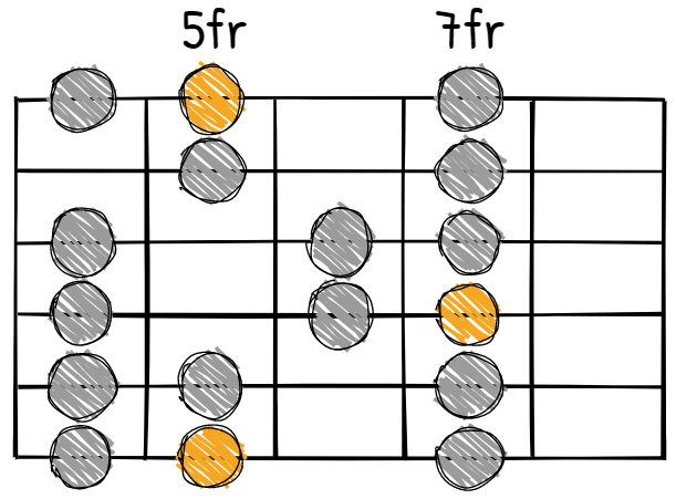 A Major Scale CAGED System E Shape