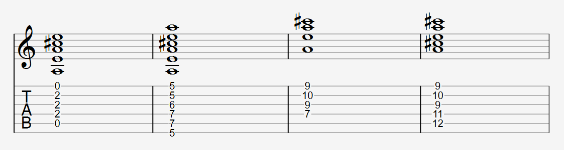 A major chord shapes tab