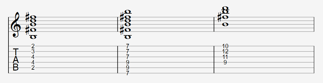 B minor chord shapes tab