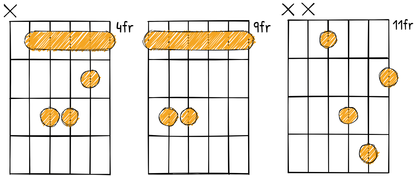 C sharp minor chord diagrams