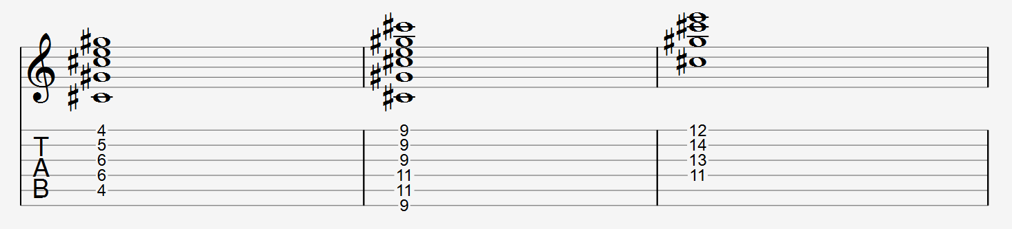 C sharp minor chord shapes tab