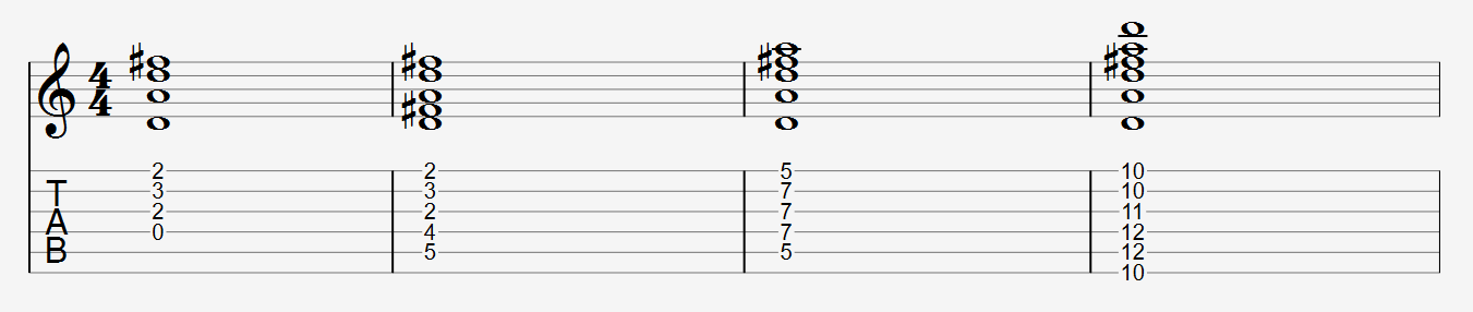 D major chord shapes tab