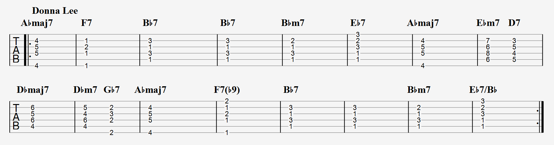 Donna Lee chords