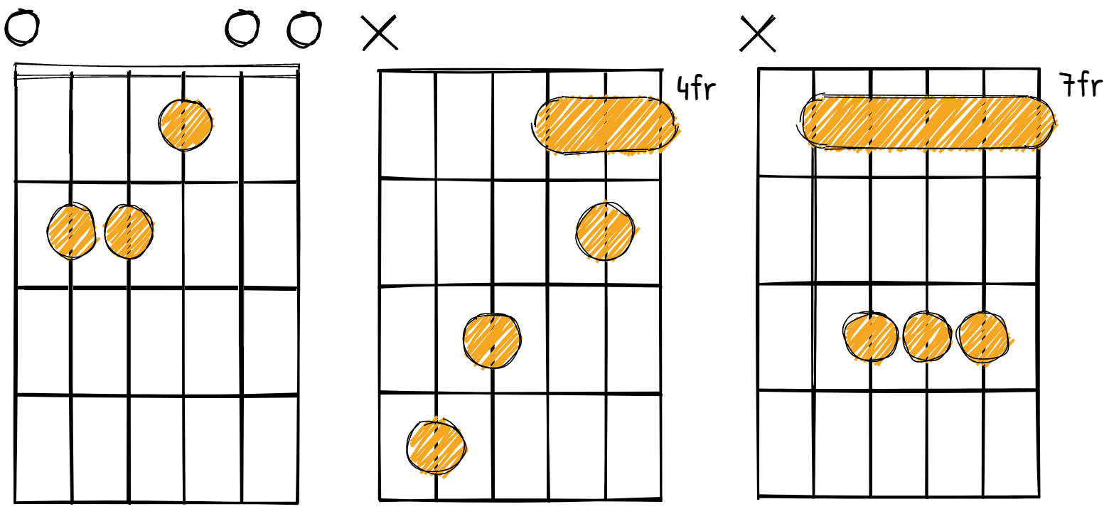 E major chord diagrams