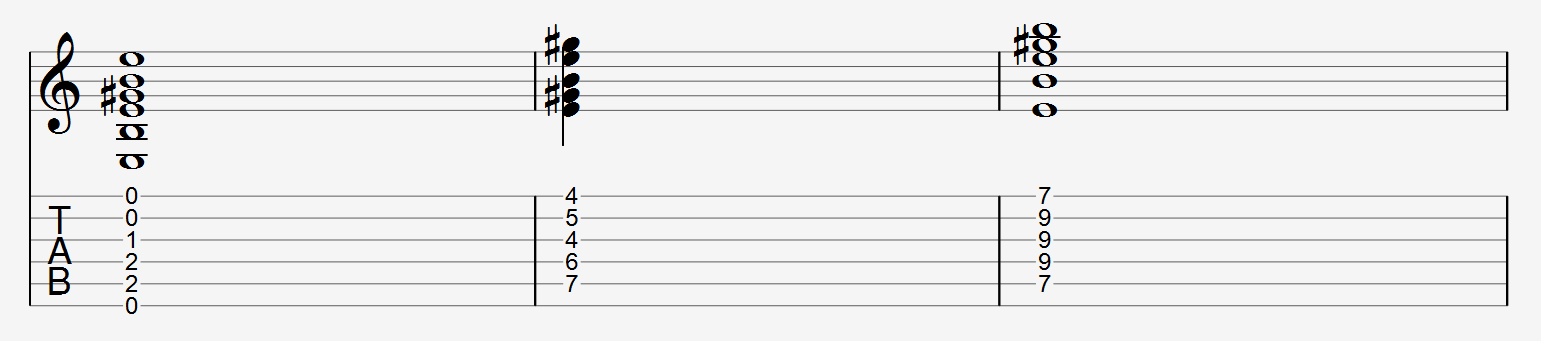 E major chord shapes tab