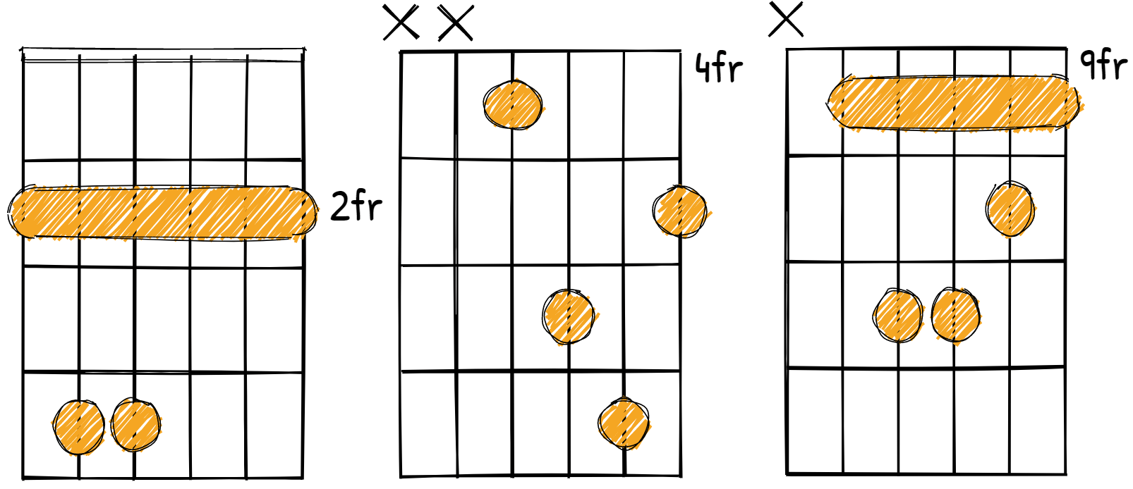 F sharp minor chord diagrams