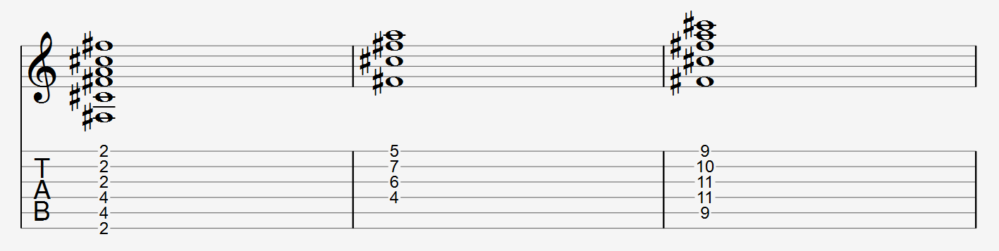 F sharp minor chord shapes tab