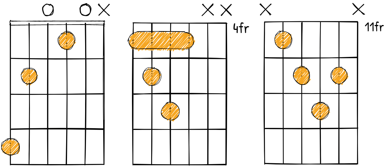G sharp diminished chord diagrams