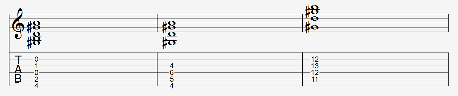 G sharp diminished chord shapes