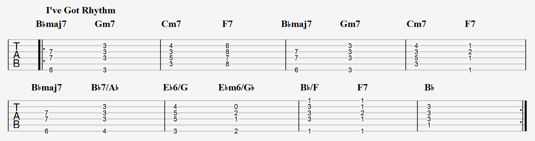 I've Got Rhythm chords