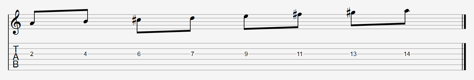 Notes in the A major scale