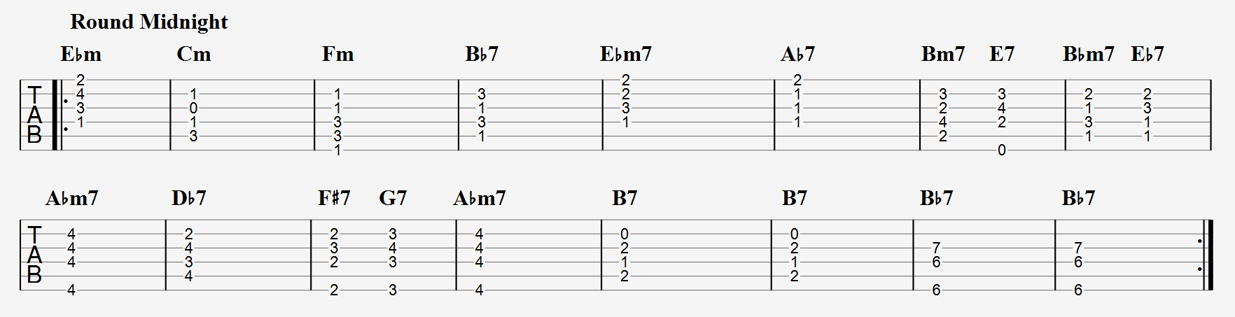 Round Midnight jazz chord progressions