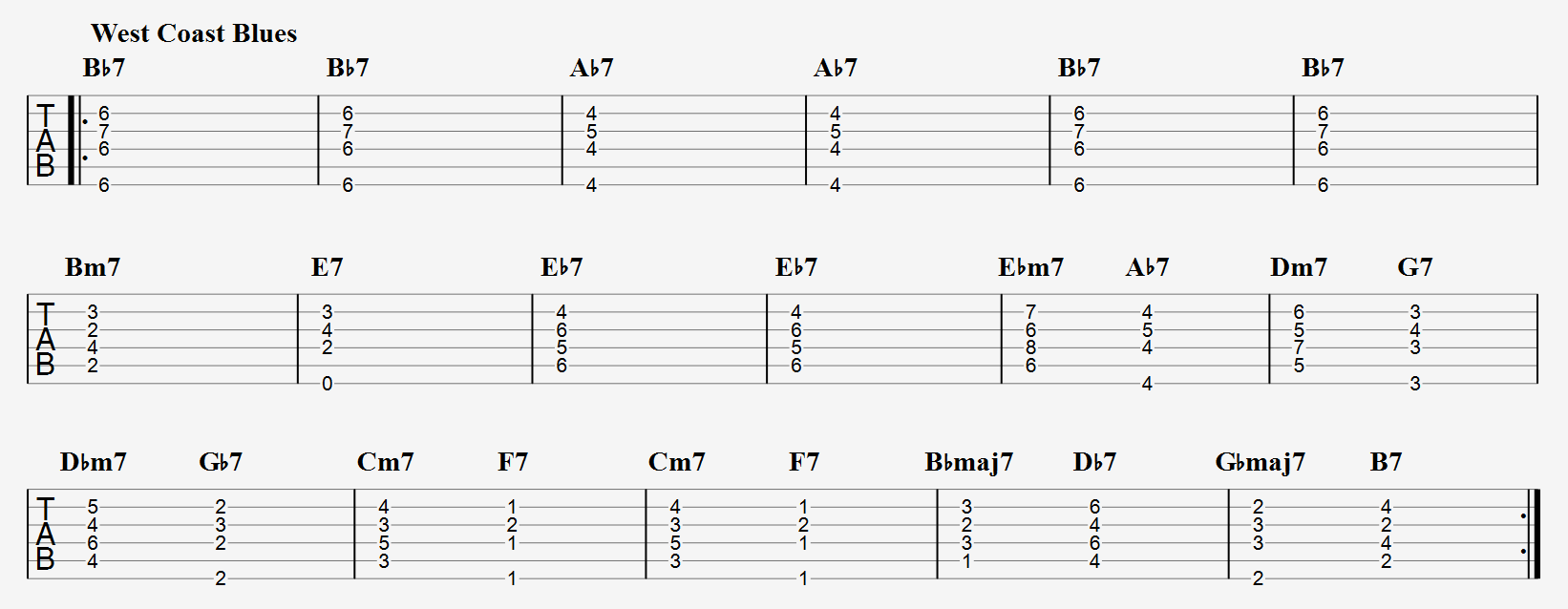 West Coast Blues chords