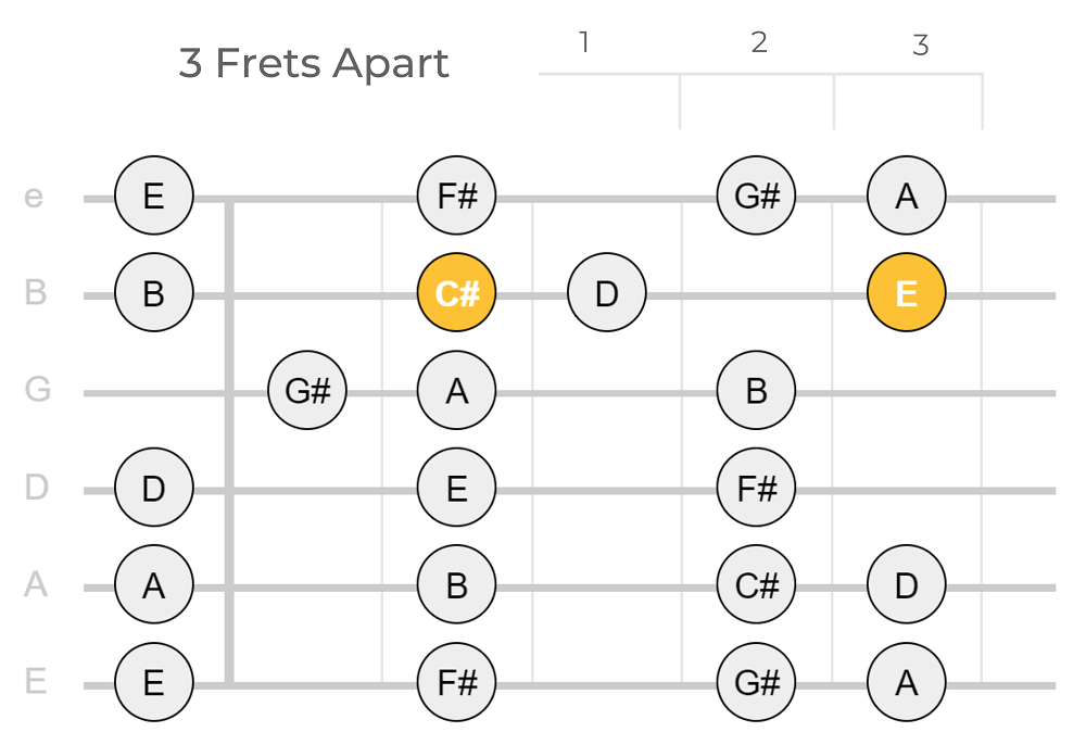 major or minor chord