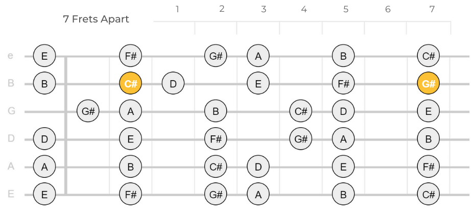 major or minor triad perfect fifth