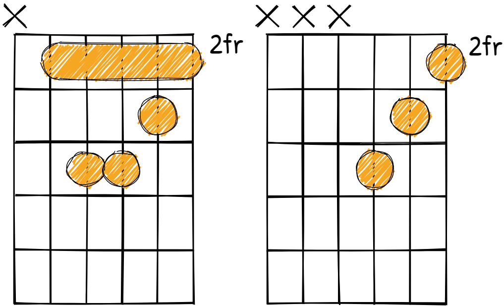 Bm barre chord alternatives