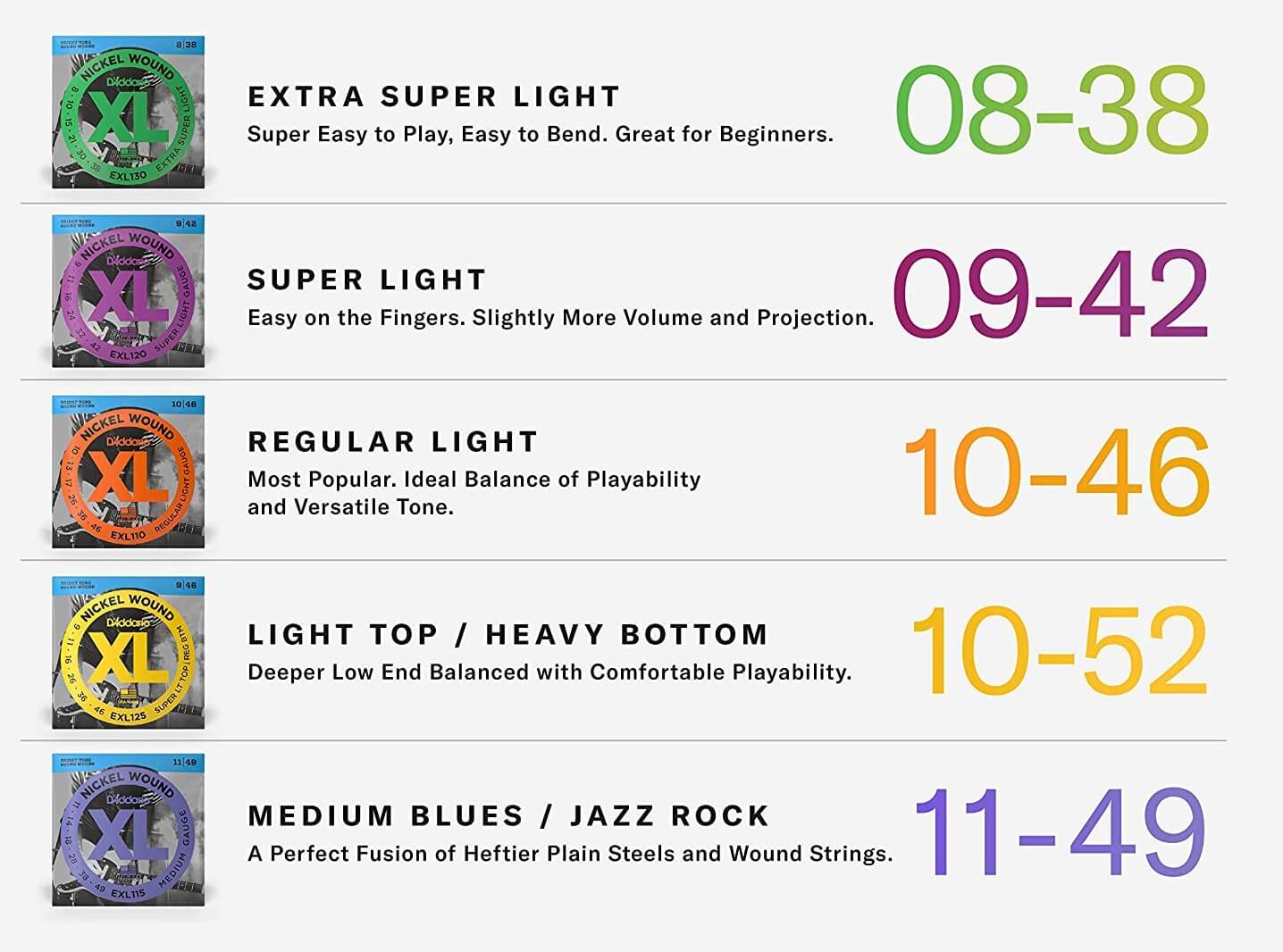 DAddario string gauge guide