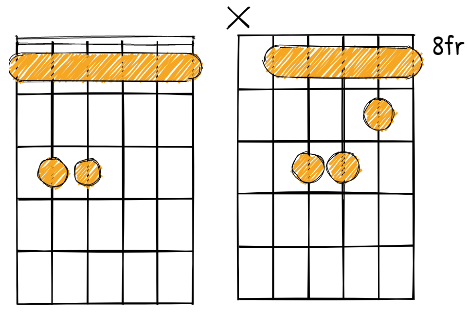 Fm barre chord alternative