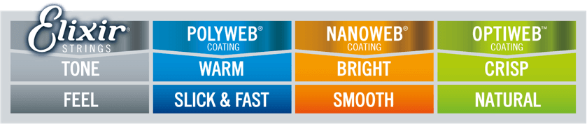 coating types example