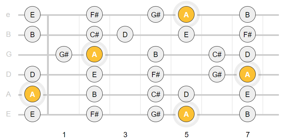 guitar bending notes example